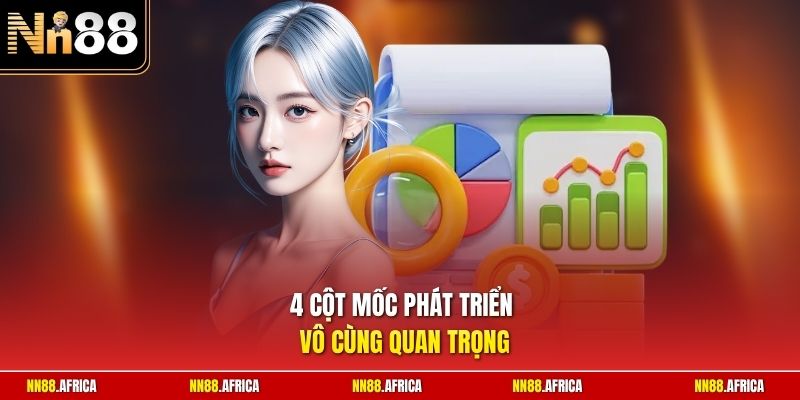 4 cột mốc phát triển vô cùng quan trọng